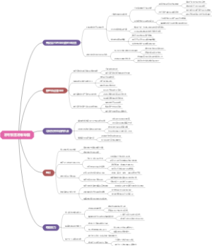思考致富思维导图