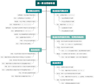 高一集合思维导图