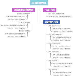 6d法则思维导图