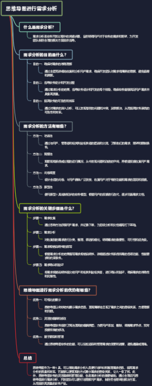 思维导图进行需求分析