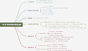 三年级下册数学面积思维导图