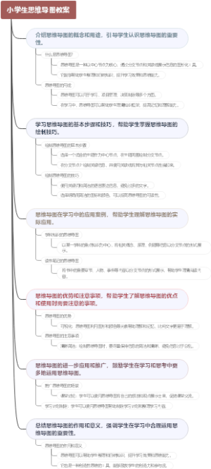 小学生思维导图教案