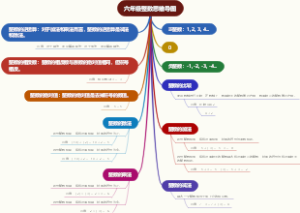 六年级整数思维导图