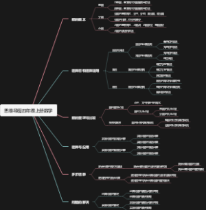 思维导图四年级上册数学