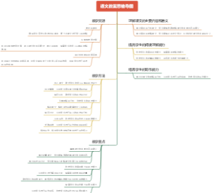 语文教案思维导图
