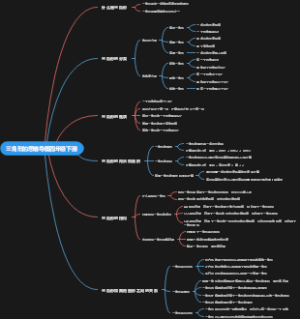 三角形的思维导图四年级下册
