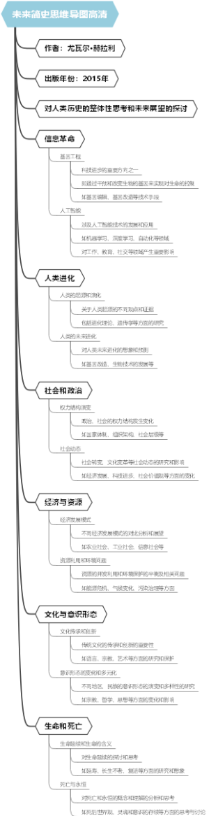未来简史思维导图高清