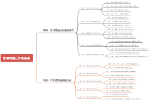 思维导图五年级英语