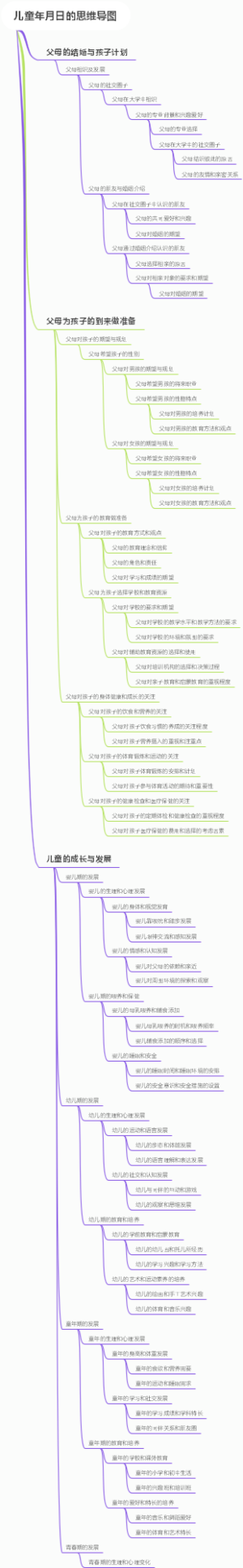 儿童年月日的思维导图