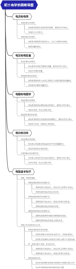 初三电学的思维导图