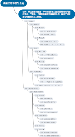 乘法思维导图怎么画