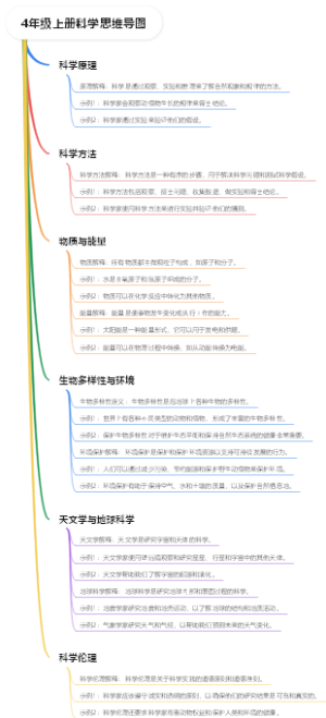 4年级上册科学思维导图