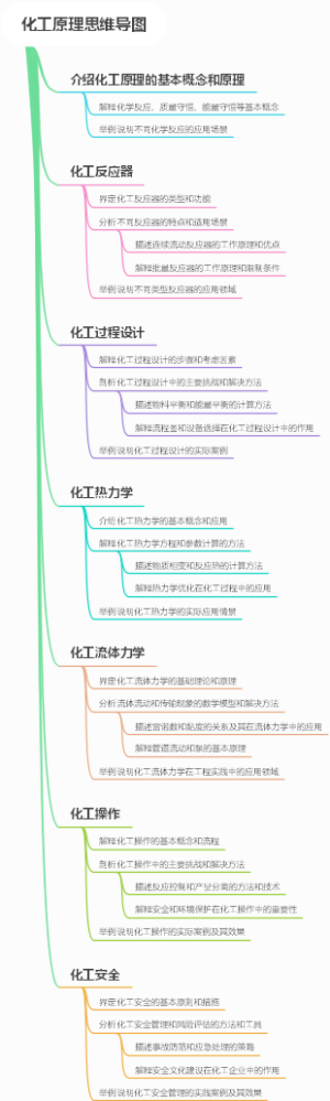 化工原理思维导图
