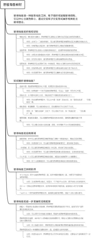 思维导图教材