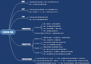 中医思维导图