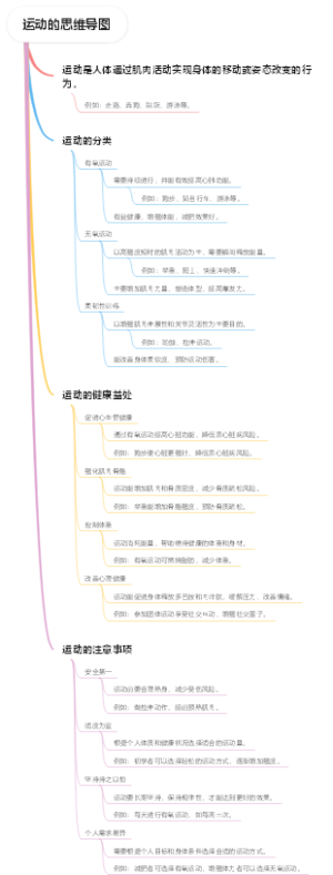 运动的思维导图