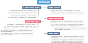 流程图思维导图