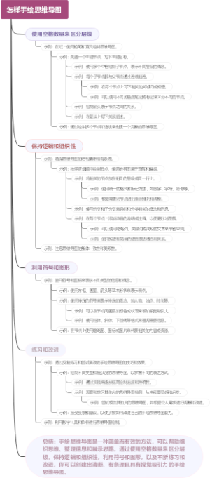 怎样手绘思维导图