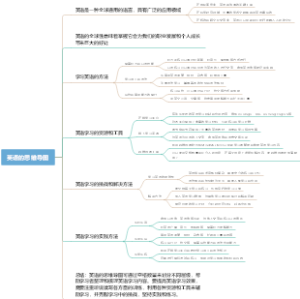英语的思维导图