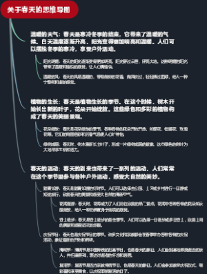关于春天的思维导图