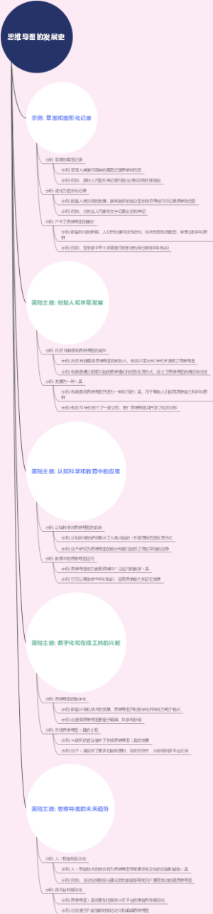 思维导图的发展史