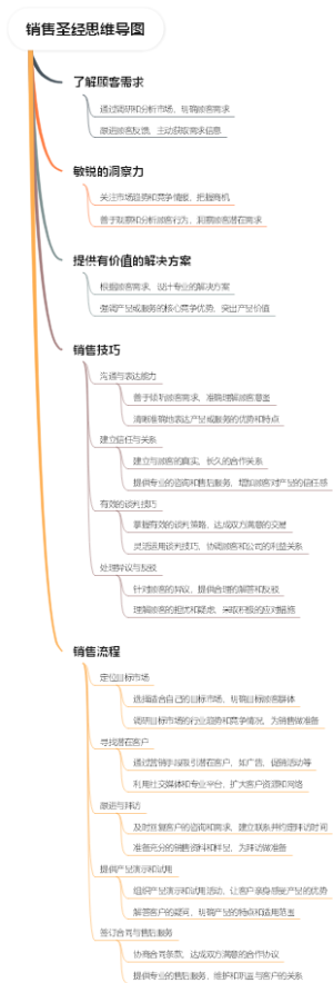 销售圣经思维导图