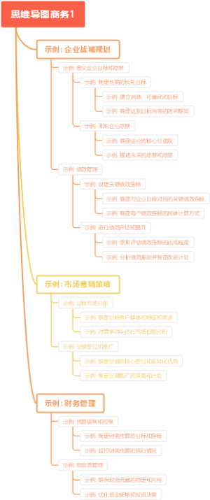思维导图商务1