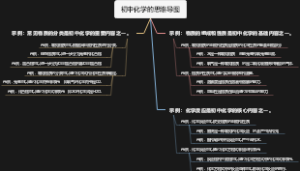 初中化学的思维导图