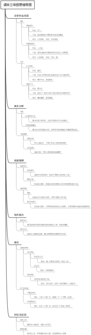 语文三年级思维导图