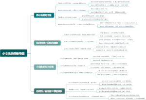 小白兔的思维导图