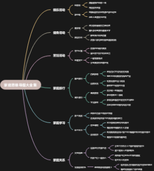 家庭思维导图大全集