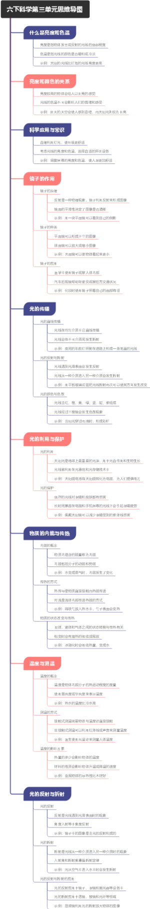 六下科学第三单元思维导图