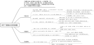 关于三国演义的思维导图