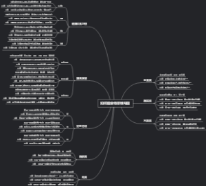 如何画食物思维导图