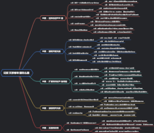 记叙文思维导图怎么画