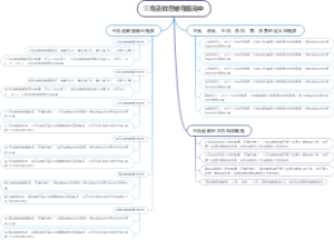 三角函数思维导图高中