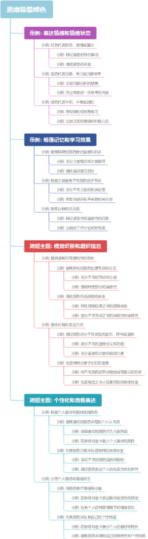 思维导图颜色