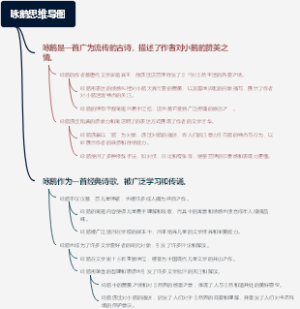 咏鹅思维导图