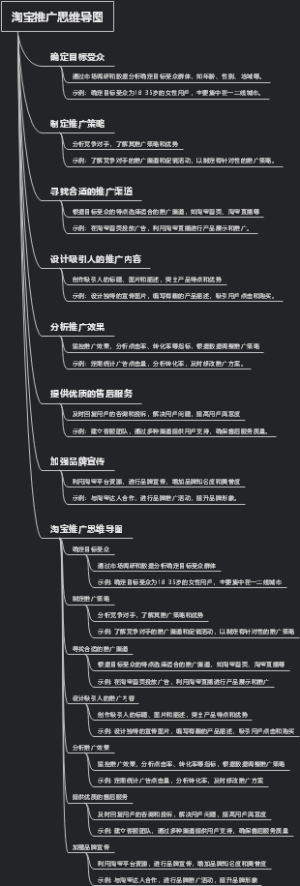 淘宝推广思维导图