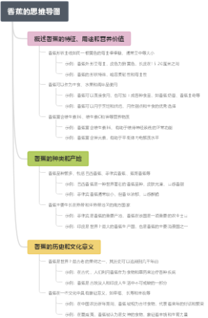 香蕉的思维导图