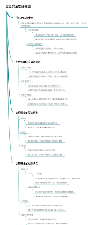 信息安全思维导图