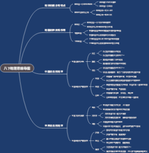 八下地理思维导图