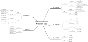 零食的思维导图