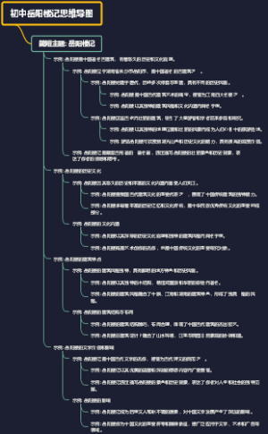 初中岳阳楼记思维导图
