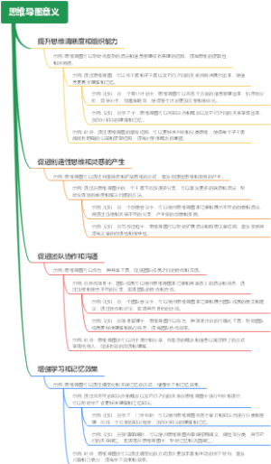 思维导图意义