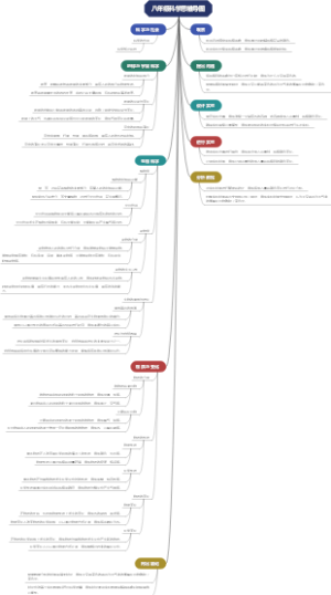 八年级科学思维导图