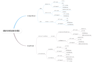 感染性休克的发生病因