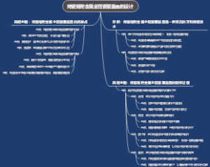 烤瓷熔附金属全冠瓷覆盖面的设计