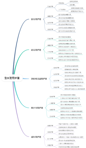 生长发育护理