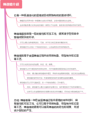 铸造蜡介绍